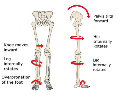 The Truth About Hip Internal Rotation - How to Loosen Your Hips &amp; Get  Mobility That Lasts | The Pinnacle Performance