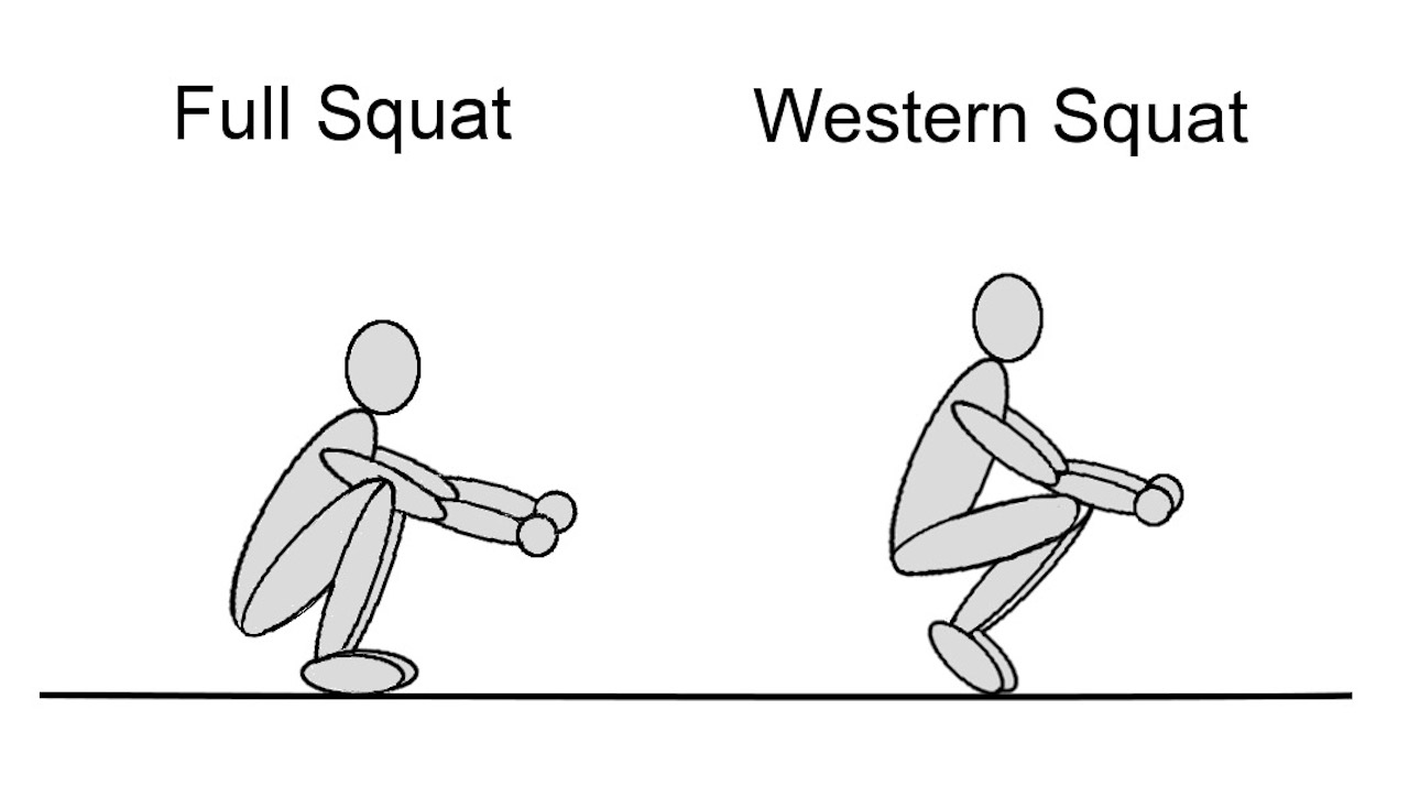 Achieving a full body weight squat.
